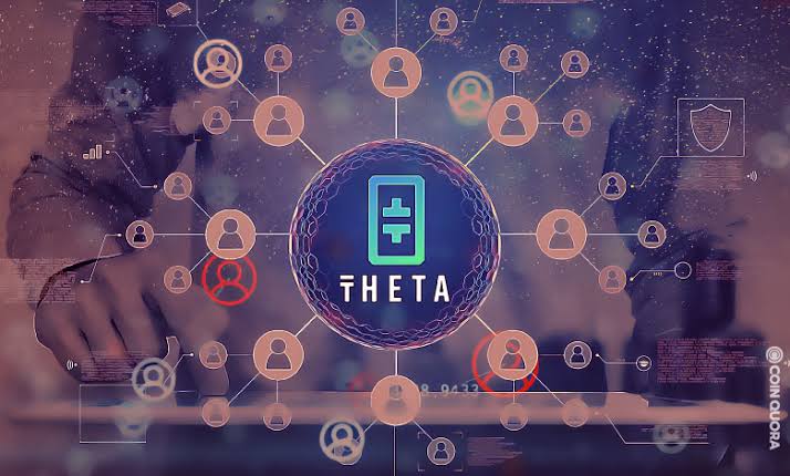 Buy THETA in UK